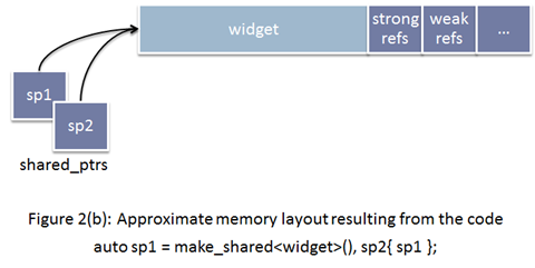 std::make_shared